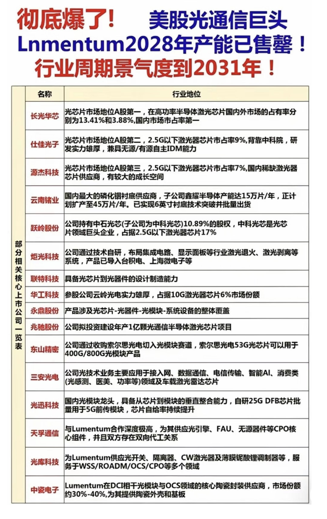 分享图片 