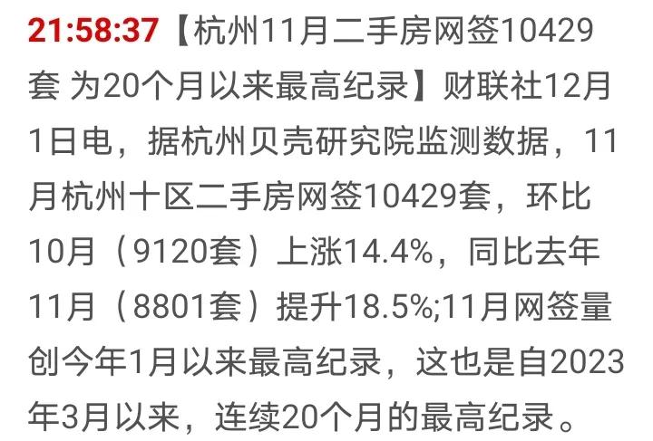 杭州购房人真疯狂，11月份网签二手房数量高达10000多套，再创20个月新高，这