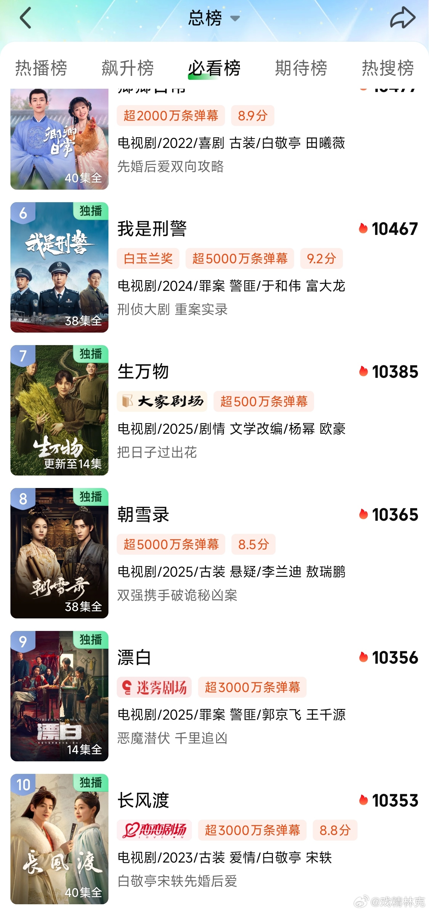 生万物热度超朝雪录成为爱奇艺今年第一[doge] ​​​