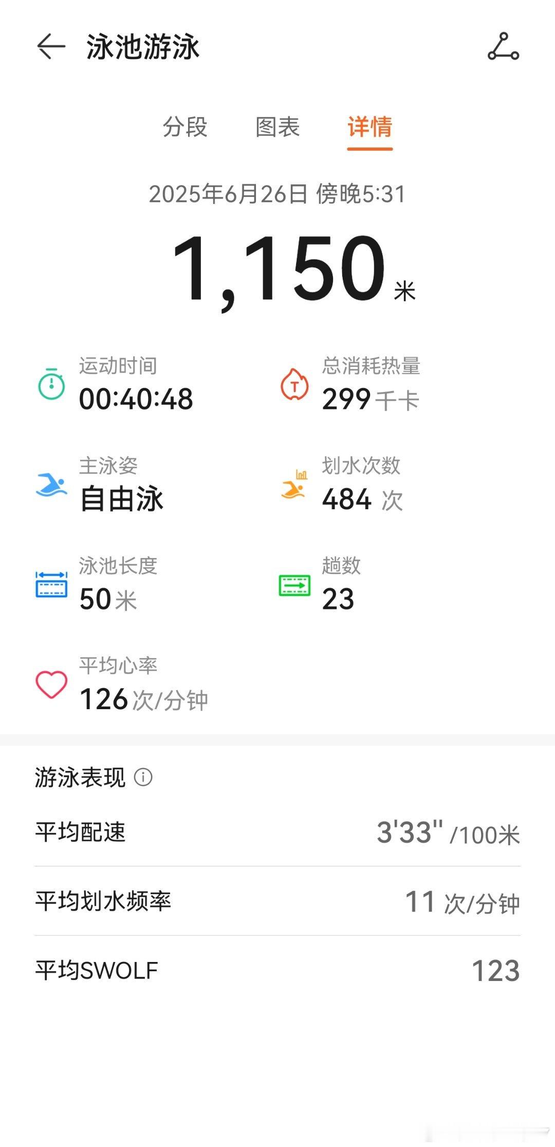 路遥知马力，日久见人心股市，有赚有赢是常态，能骑牛股也允许回撤，关键在于，知道每