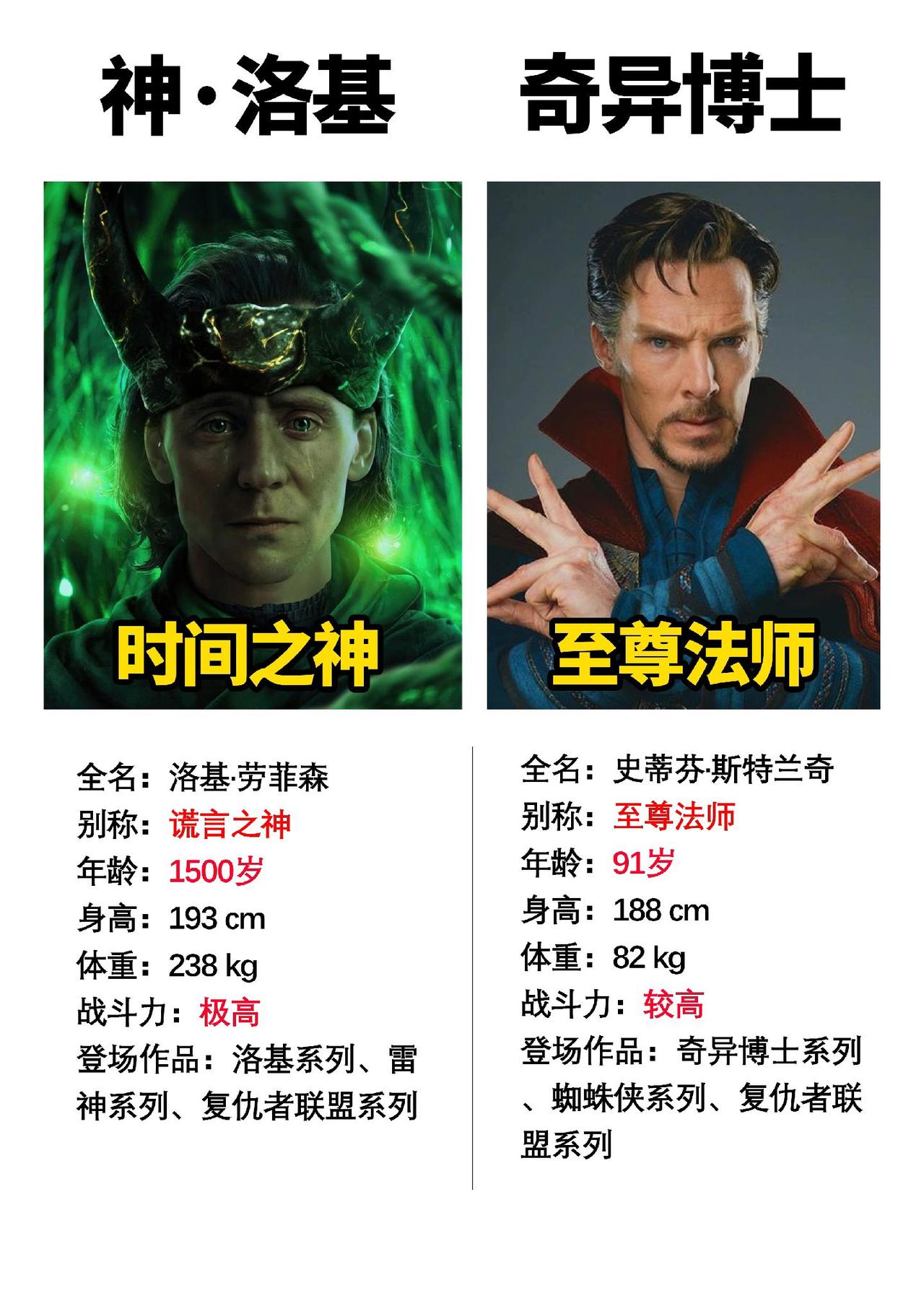 当前漫威宇宙的两位强力法师#洛基 #奇异博士 #漫威