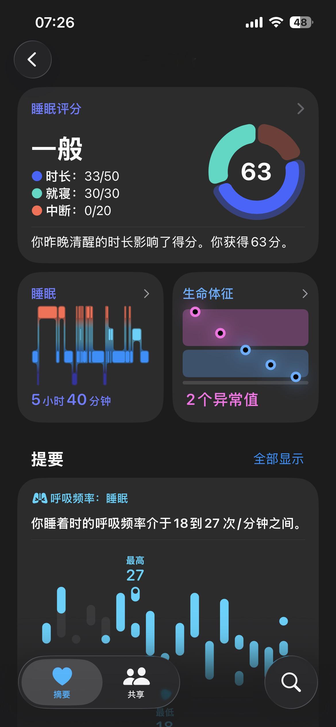 昨晚脑子根本不想睡，感觉到自己的心跳砰砰砰，没有吃药没有摄入咖啡因，夜里盗汗很严