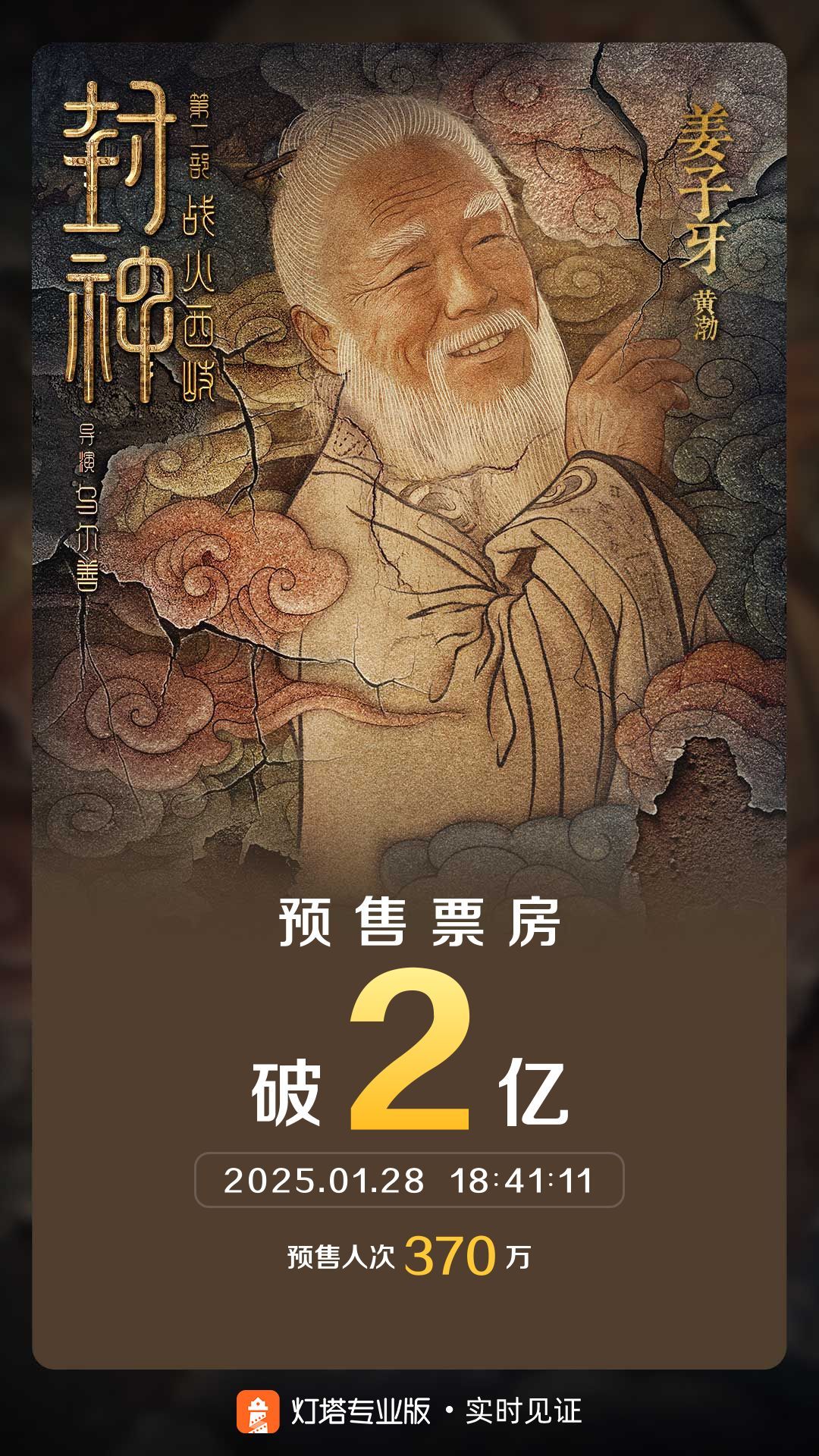 封神第二部预售票房破2亿  据灯塔专业版数据，截至1月28日18时41分，影片《