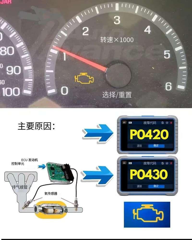 P0420/P0430故障码怎么回事？P0420对应1号气缸组三元催化器，P04