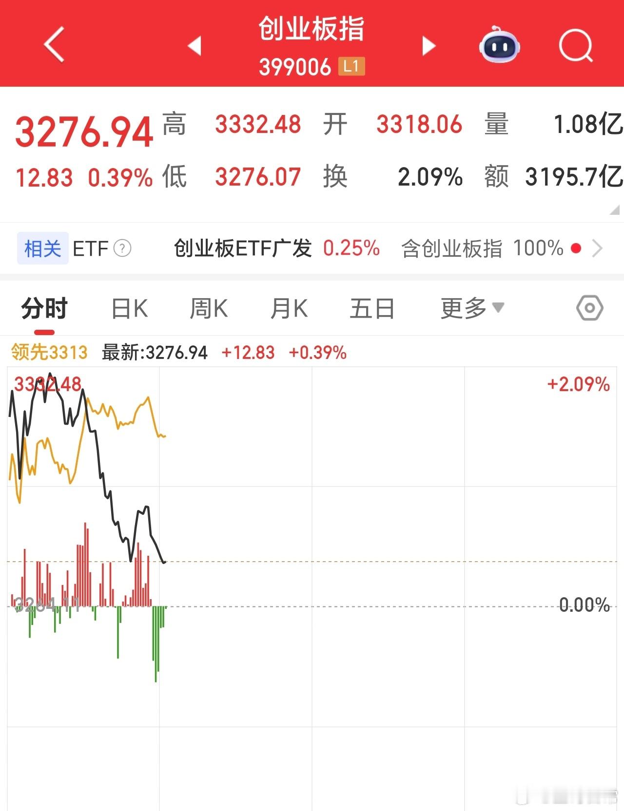 有点反应，不是很持久，需要加点药。 