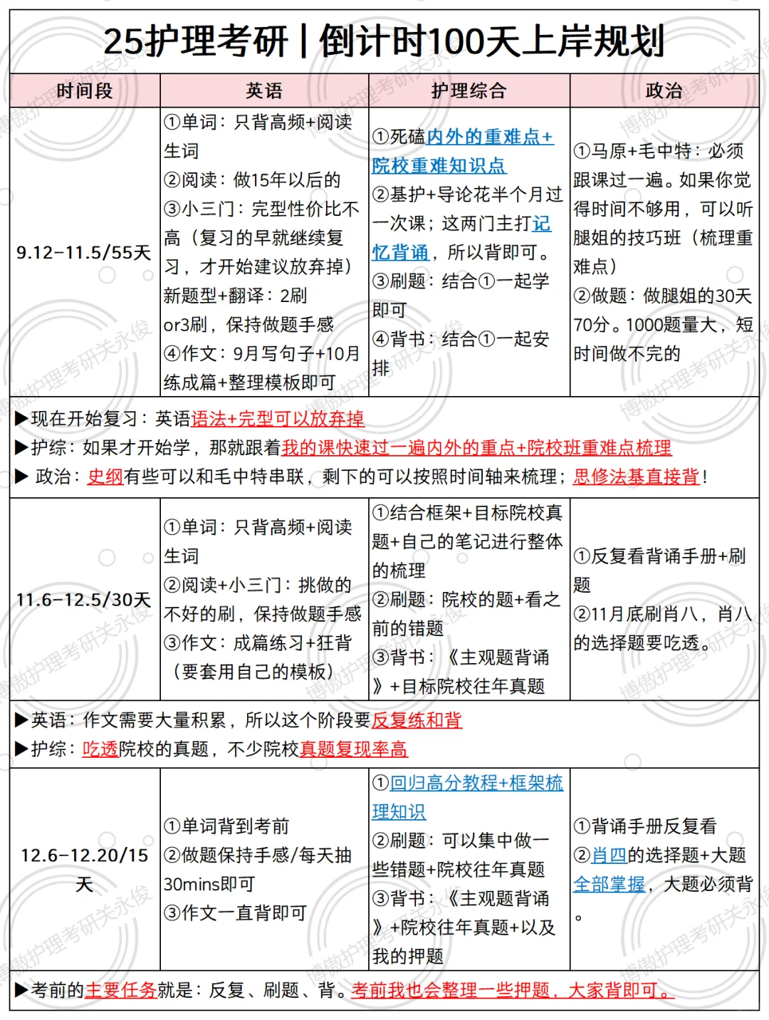 倒计时100天📅护理考研极限拉练上岸规划