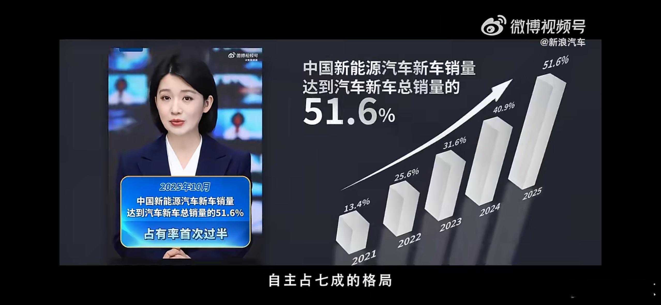 2025车圈大事件  2025 年最大的事就是大家站在同一条起跑线上了。虽然新能