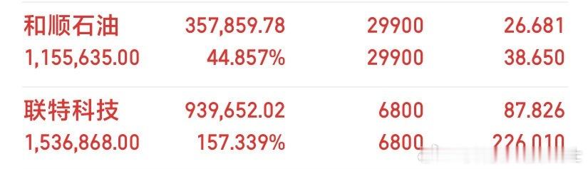 💛 “能自己扛就别声张，娇情的样子并不好看” A股a股