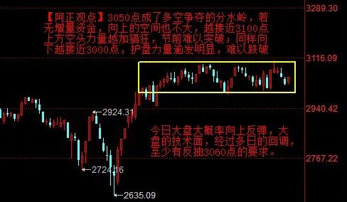 【4月25日盘前分析：今日大盘大概率向上反弹 大盘的技术面 经过多日的回调 至少