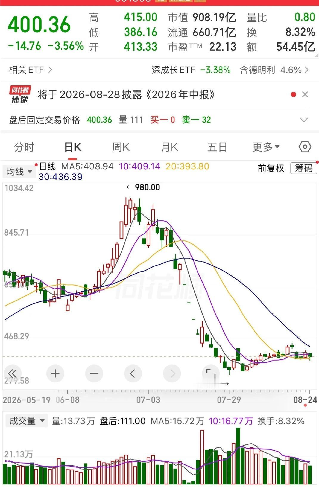 德明利深度套牢真相：毁掉散户的从来不是行情，是杠杆执念
 
近期德明利高位暴跌，