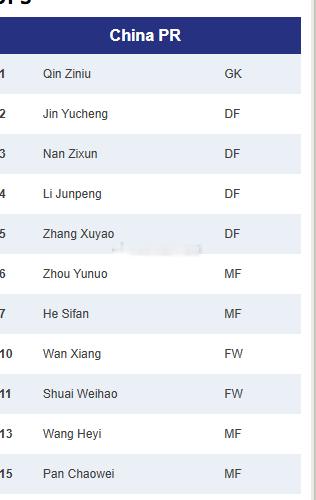 U17亚洲杯 中国vs印度尼西亚 首发名单出炉 u17亚洲杯留洋球员动态热点解读