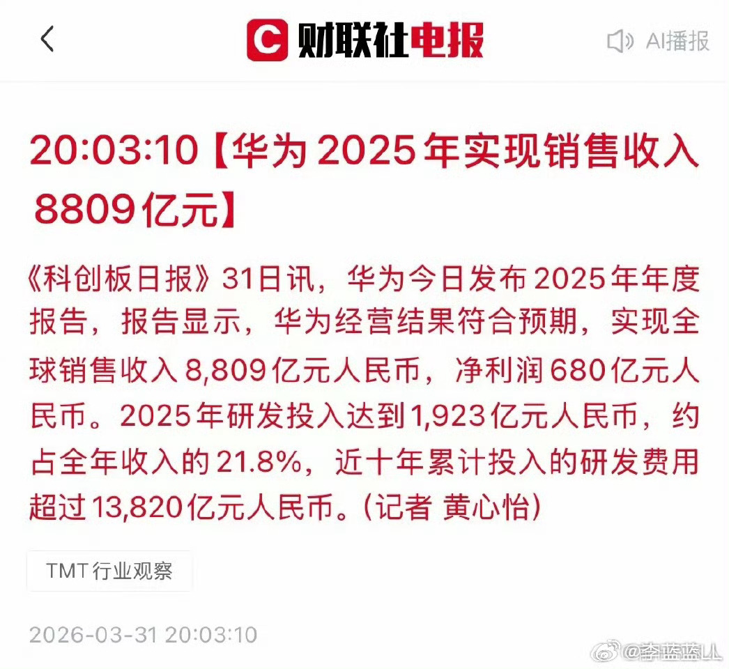华为2025年业绩：营收8809亿，利润680亿，砸了1923亿搞研发。华为20