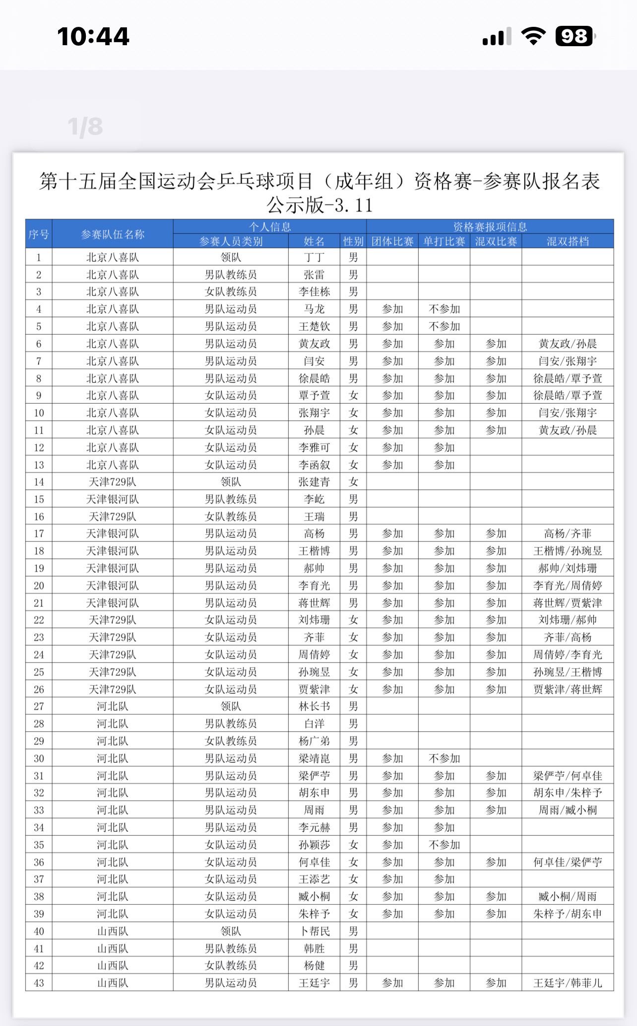 全运会乒乓球项目资格赛参赛队报名表 3月11日，乒协公布第十五届全运会乒乓球项目