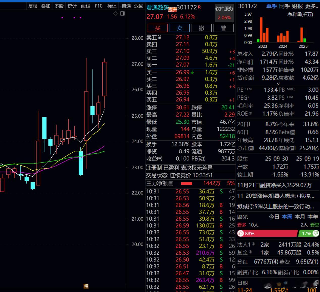 君逸数码     又放牛了！！！