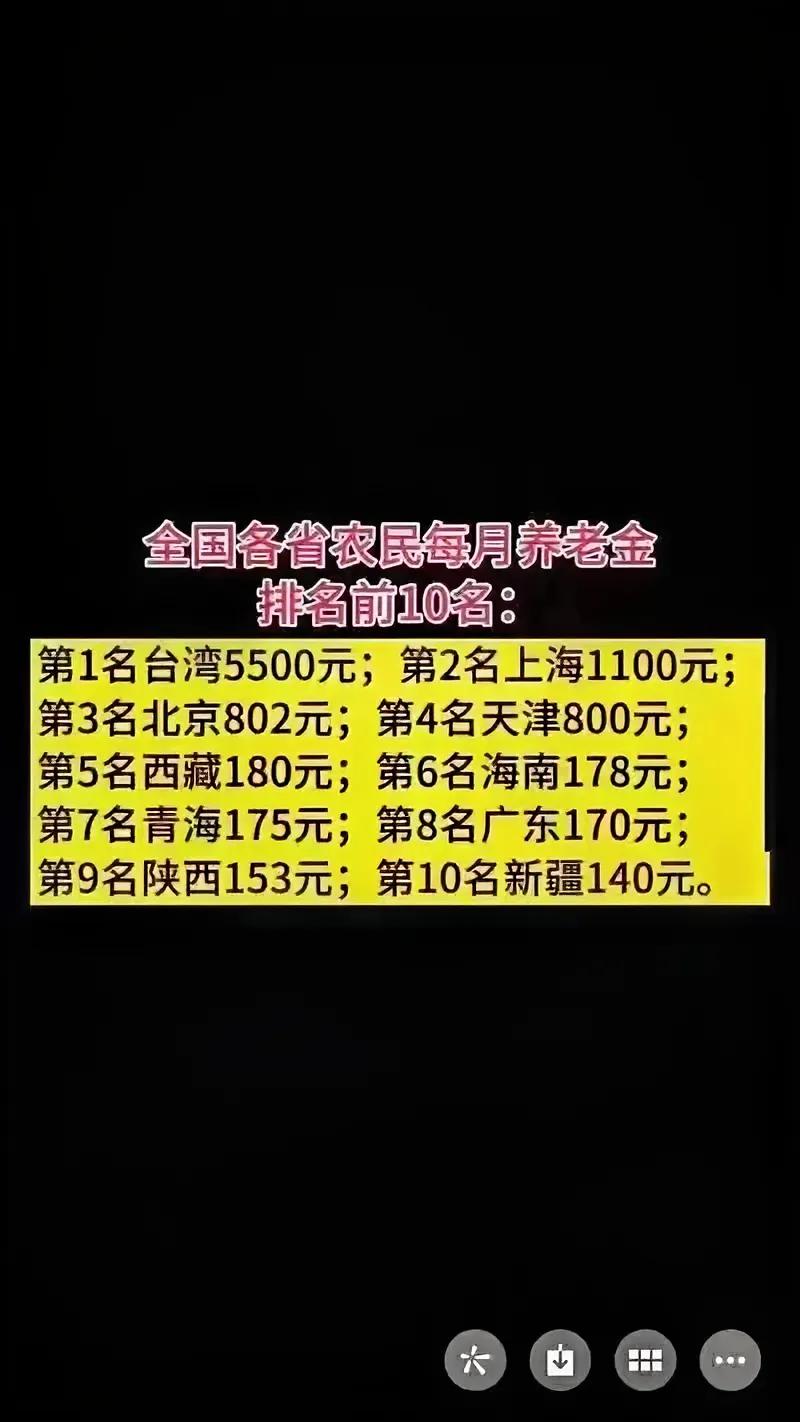 这个中国各省排名，很有意思🤔就是不知道是否准确…
