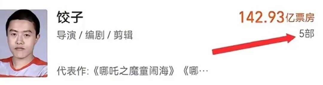 饺子已成中国影史票房最高导演 强的可怕！饺子两部电影就已经成为中国影史票房最高导