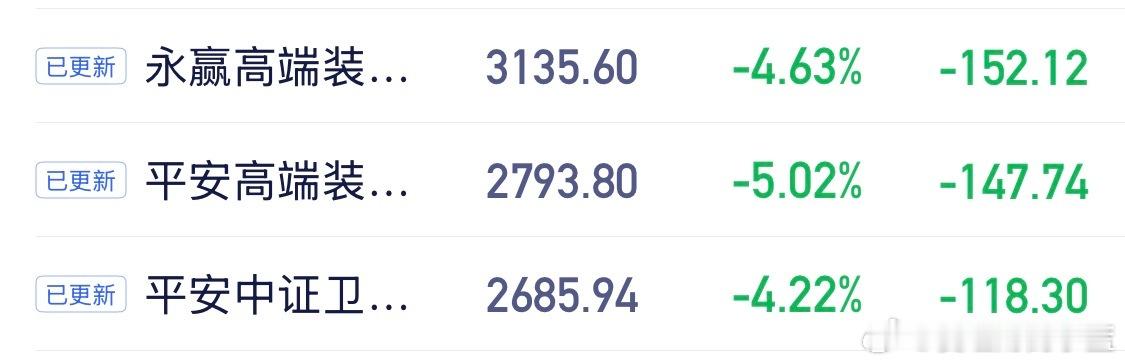 商业航天卫星基金跌4、5个点。a股