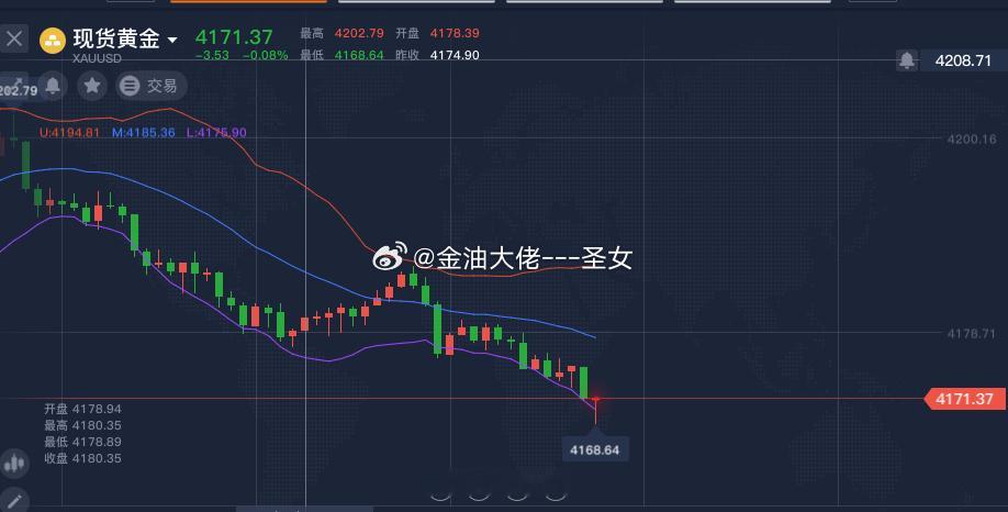 操作品种：黄金操作方向：多操作点位：4171止损4158黄金金价