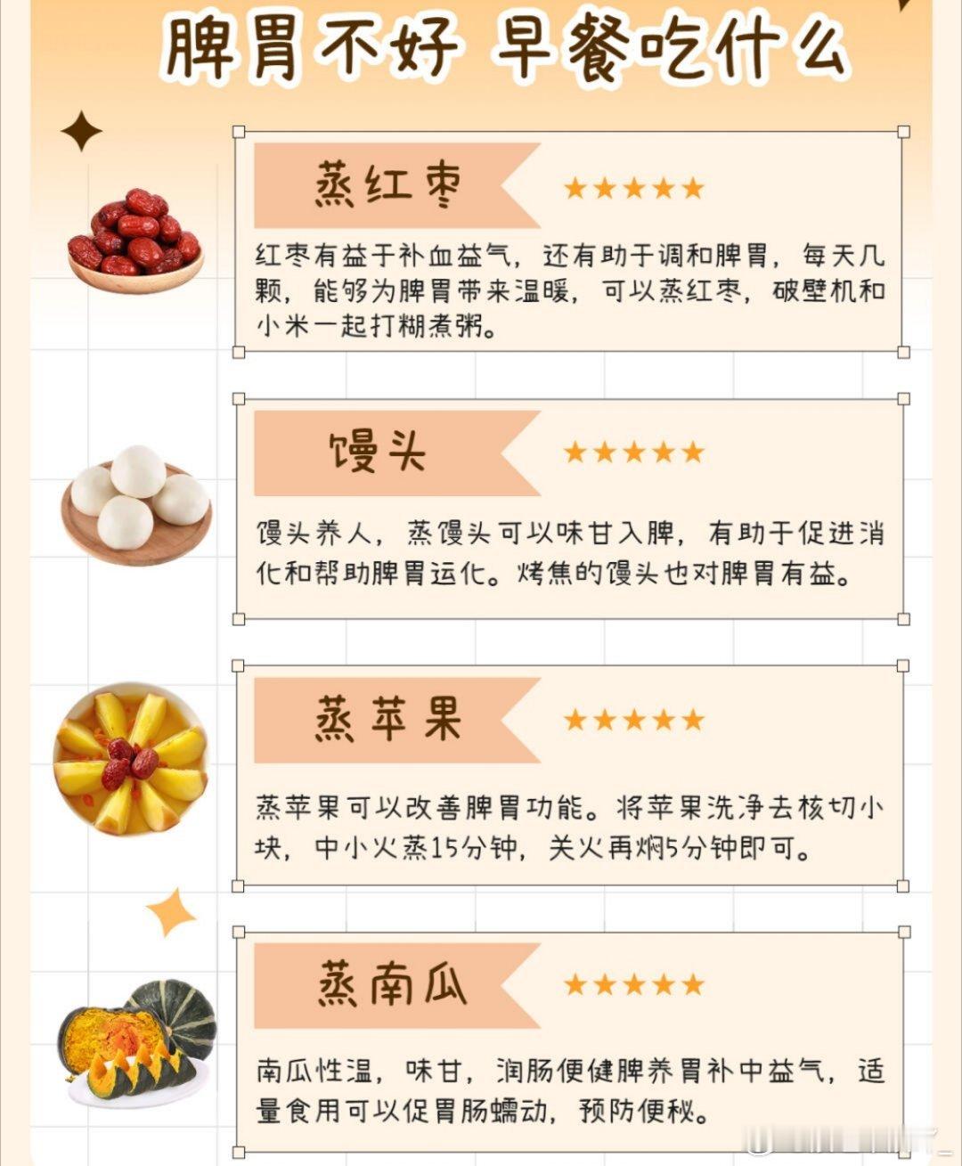 脾胃差的姐妹看过来！12套超舒服的早餐搭配👇1.小米山药粥+蒸南瓜+水煮蛋2.