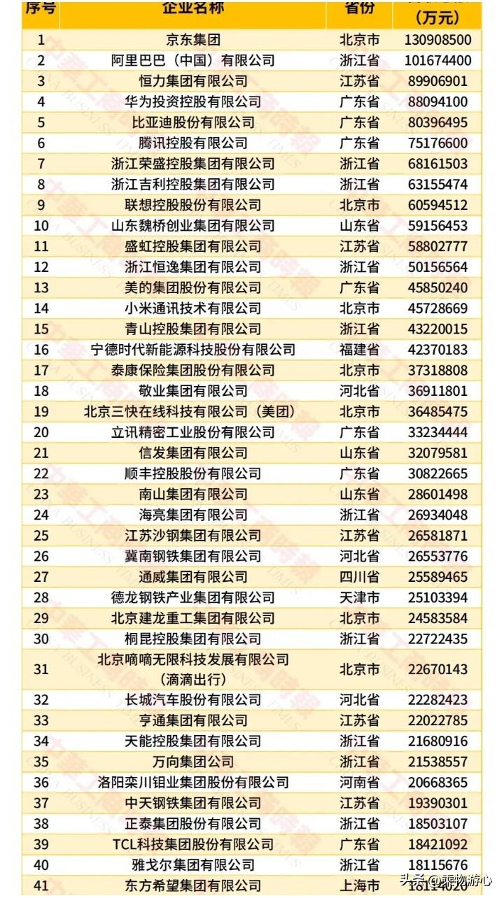9月22日，全国工商联在天津发布2026中国民营企业500强榜单，山东共有51家
