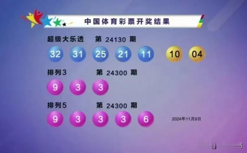 11月9日晚大乐透第130开出
11、21、25、31、32+04、10
今天新