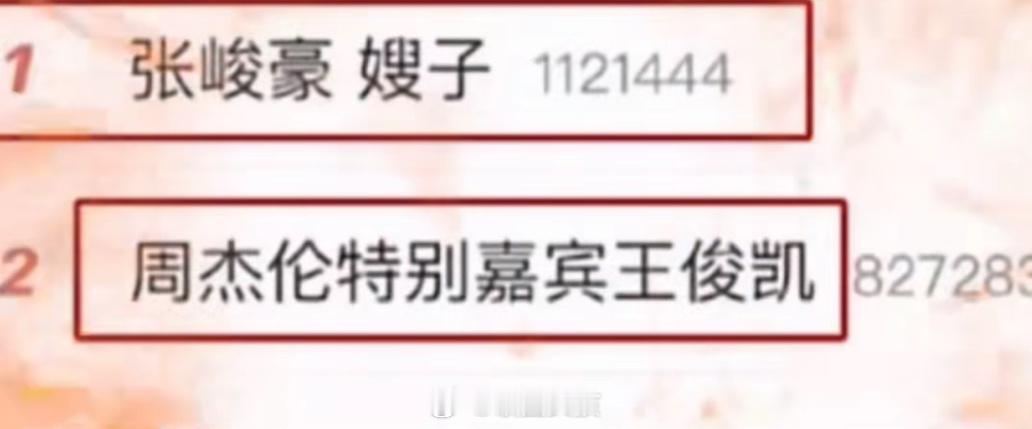 #黄子韬你说的话只有张峻豪听进去了#张峻豪的巅峰时期力压王一博和王俊凯！战绩可查