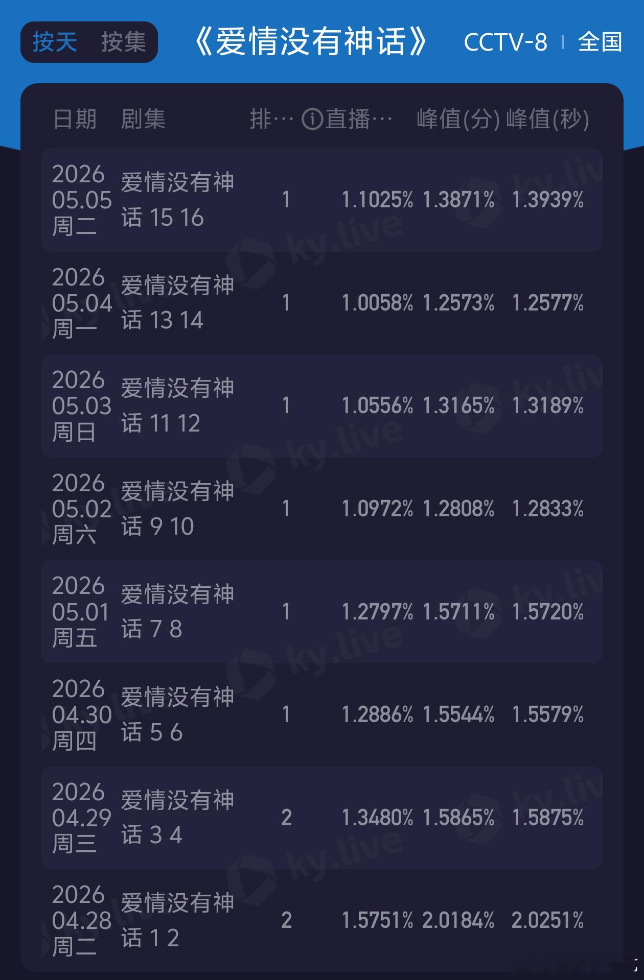 爱情果然没有神话 