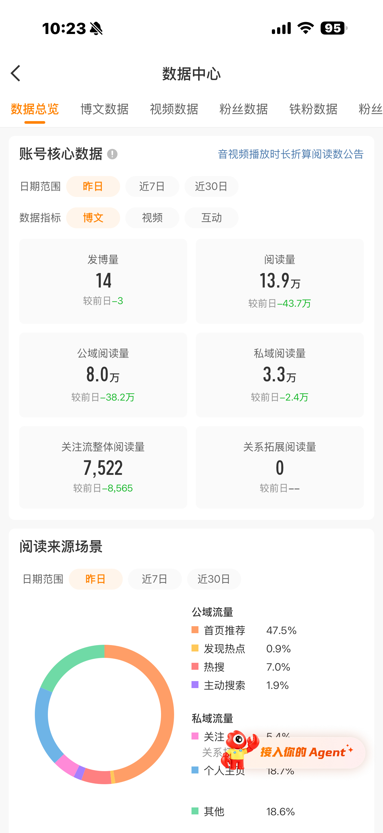 今天的动动来啦，嘿嘿昨天有点惨
