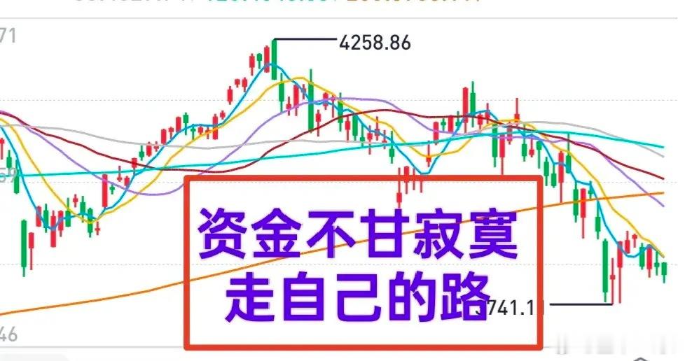 A股：大盘是科技股的大盘，不是所有个股的大盘。坚持目光向下，坚持中登策略。6月份