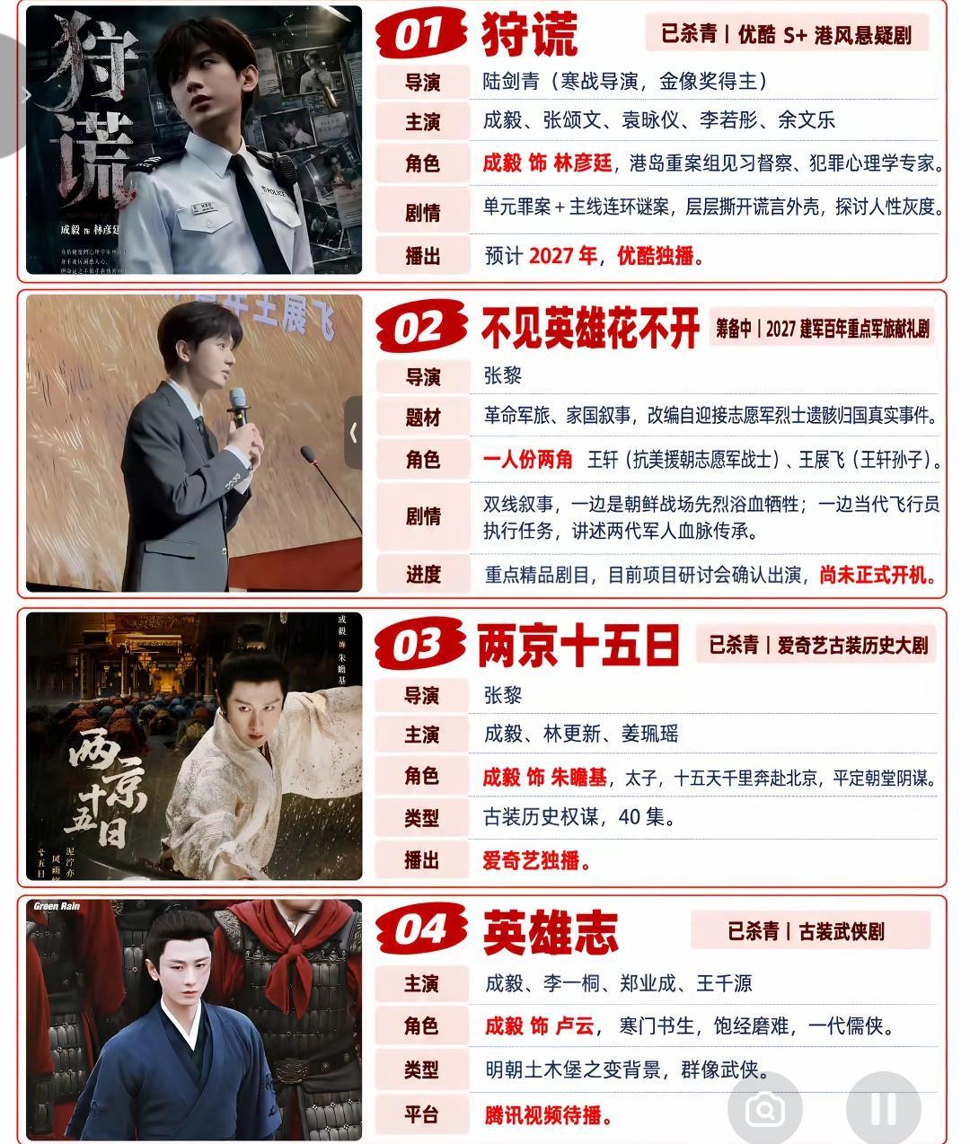 成毅还有4部待播剧成毅四部待播剧盘点来了：✅《两京十五日》｜古装历史权谋，朱瞻基