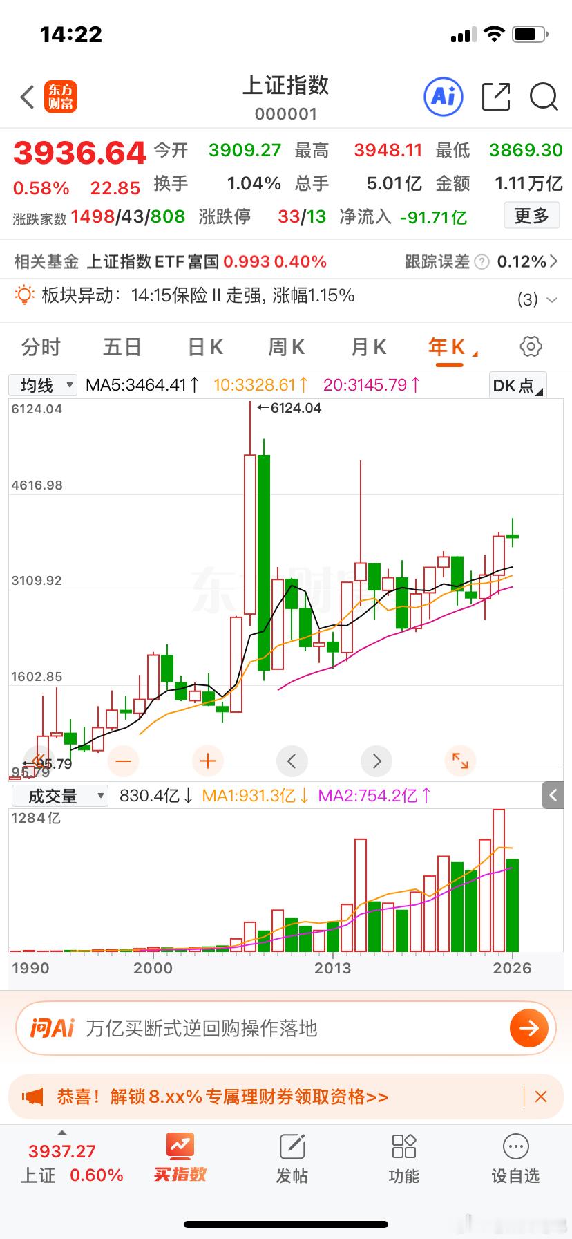 昨日大盘失守年线支撑之际我就提醒过大家，指数必须在三日内重新收复这条关键均线，不