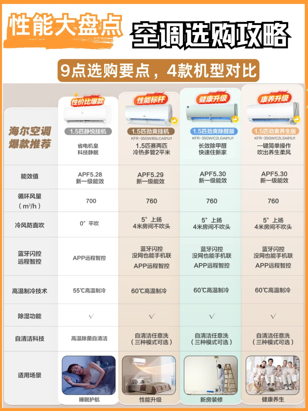 38℃就快来了，空调这样选才不踩坑❗