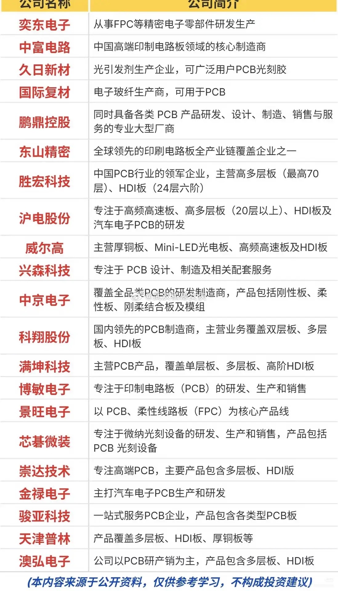 PCB产业链景气回暖，业绩释放背后藏着哪些现实博弈沉寂许久的PCB赛道，近期重新