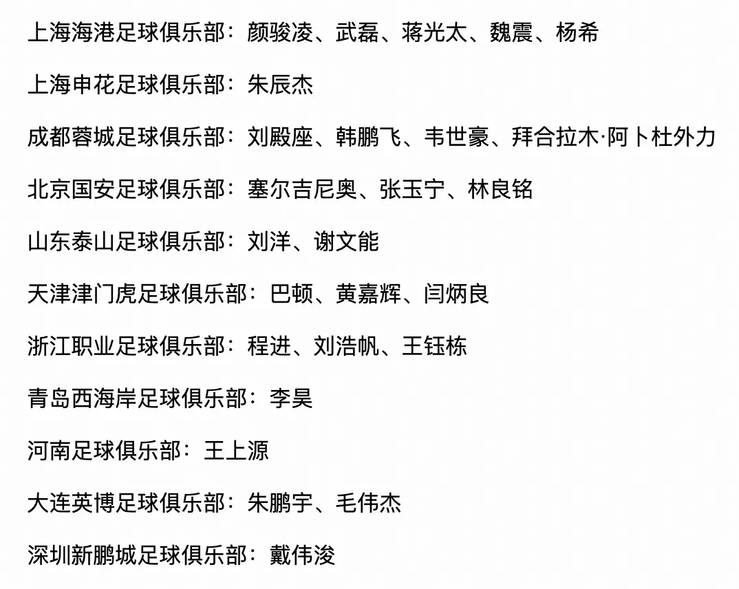 中国足协公布国足6月集训名单！武磊回归国足，李昊升入国家队！6月的国际热身赛，国