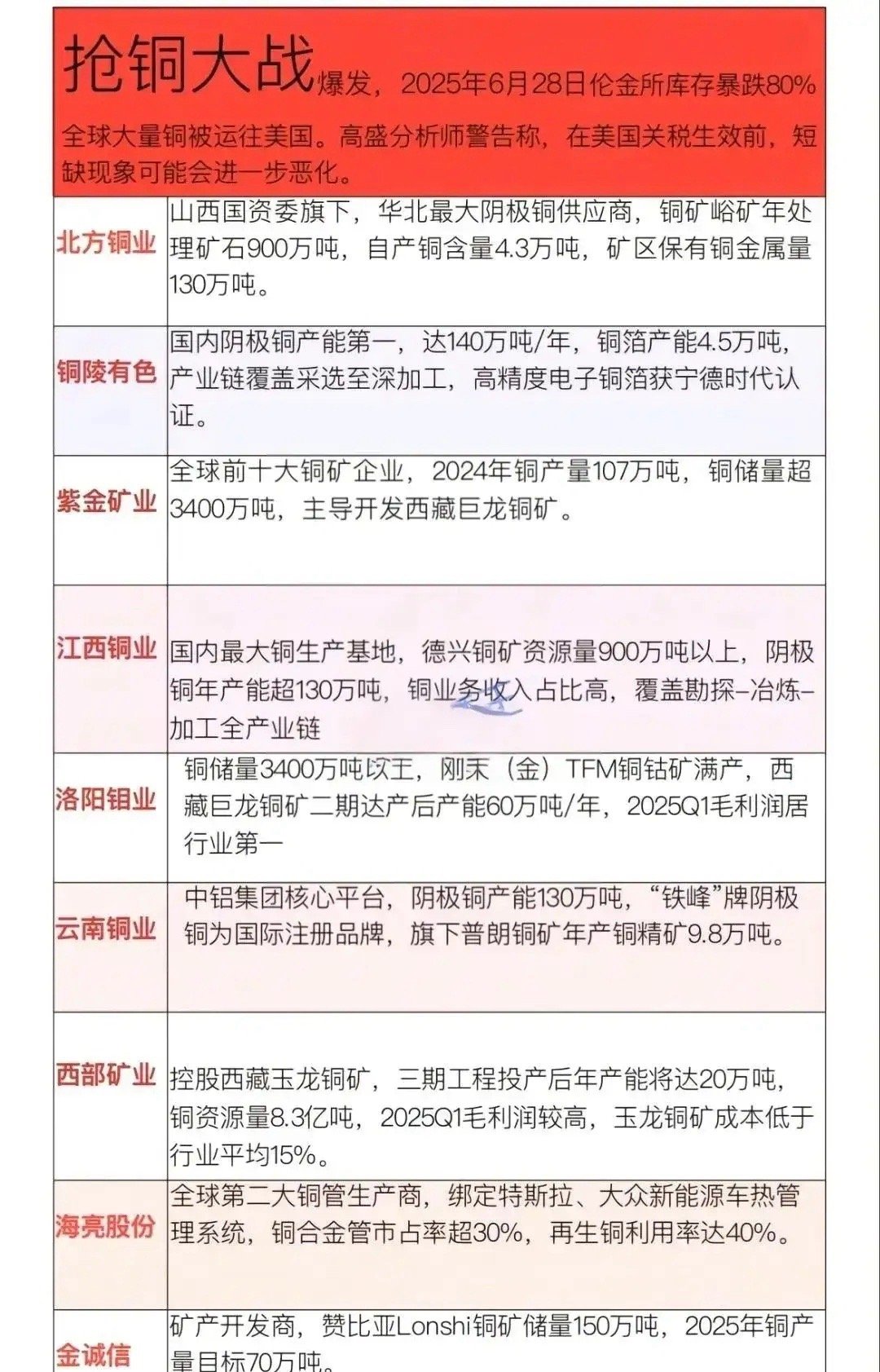 周末热点财经事件盘点，以及相关题材概念代表梳理！（1）全球库存危机，LME库存仅