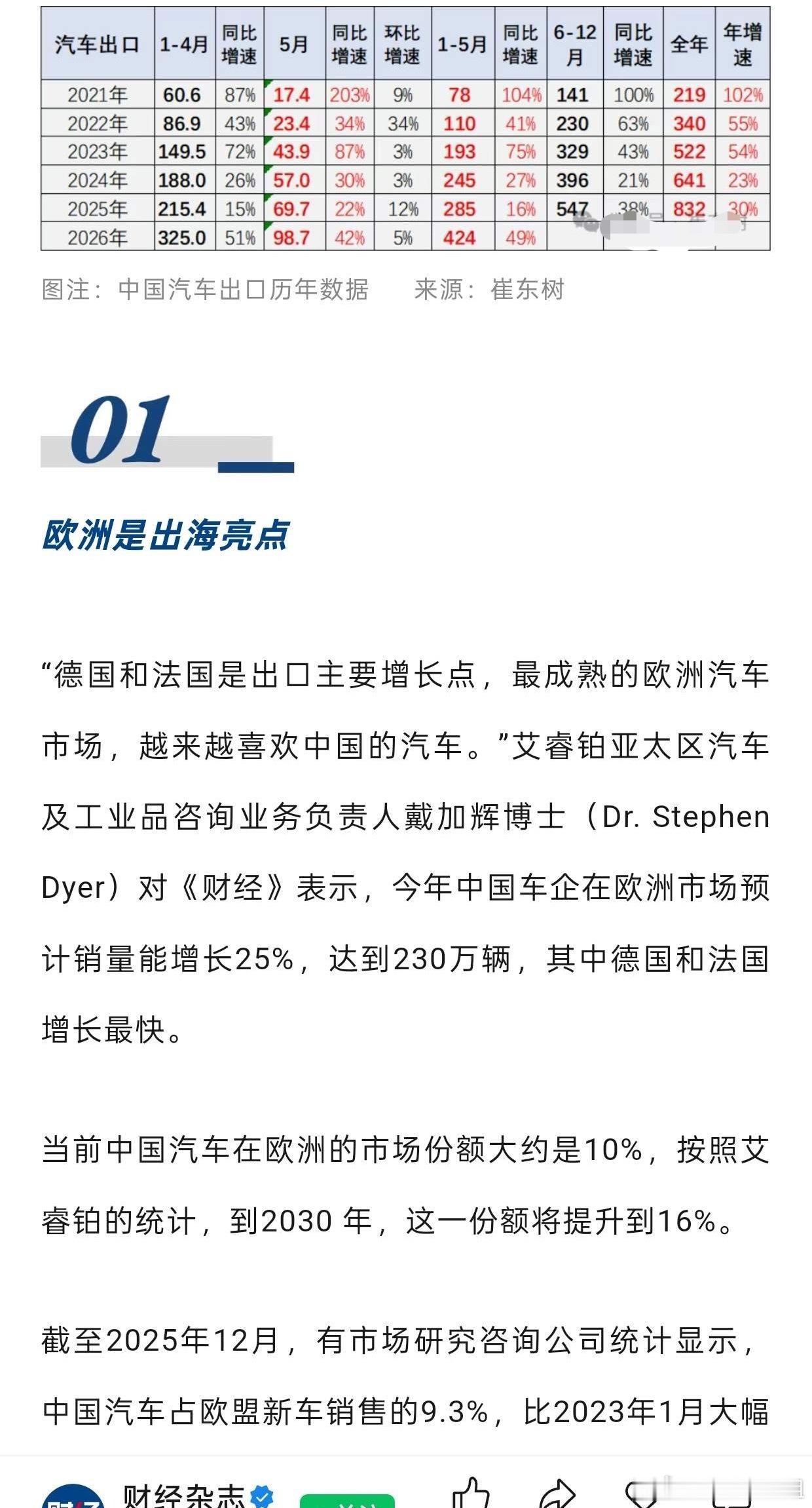 2026年1-5月我国整车出口达405.9万辆，同比上涨63%；新能源汽车出口1