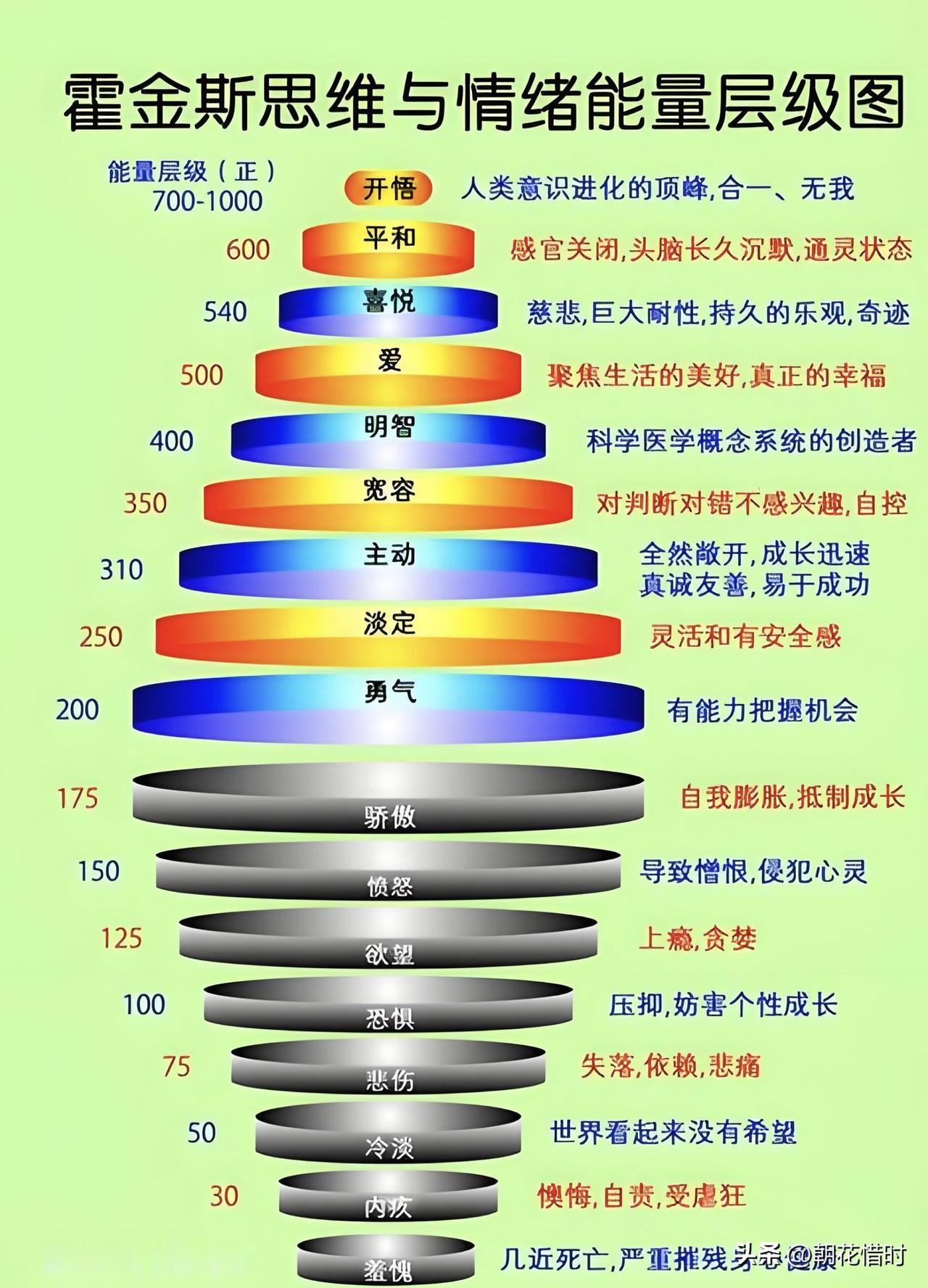 我发现咱这个世界老有这么一种人，干嘛都要分个真假对错。

别人发个搞笑的视频，他