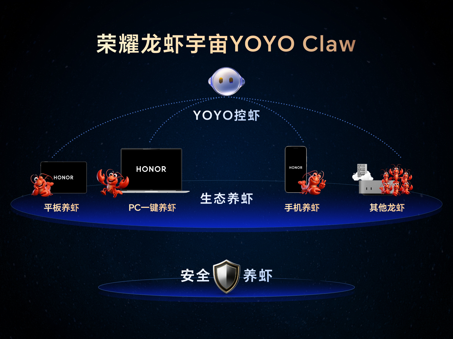 荣耀YOYO Claw正式启动定向邀请制封测！基于Openclaw开源框架，直接