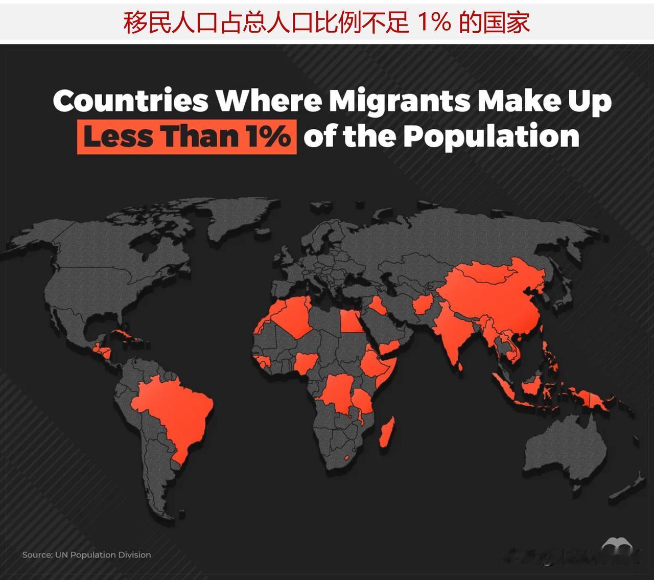 哪个国家外来移民人口最少？来看移民人口占总人口比例不足 1% 的国家

有关移民
