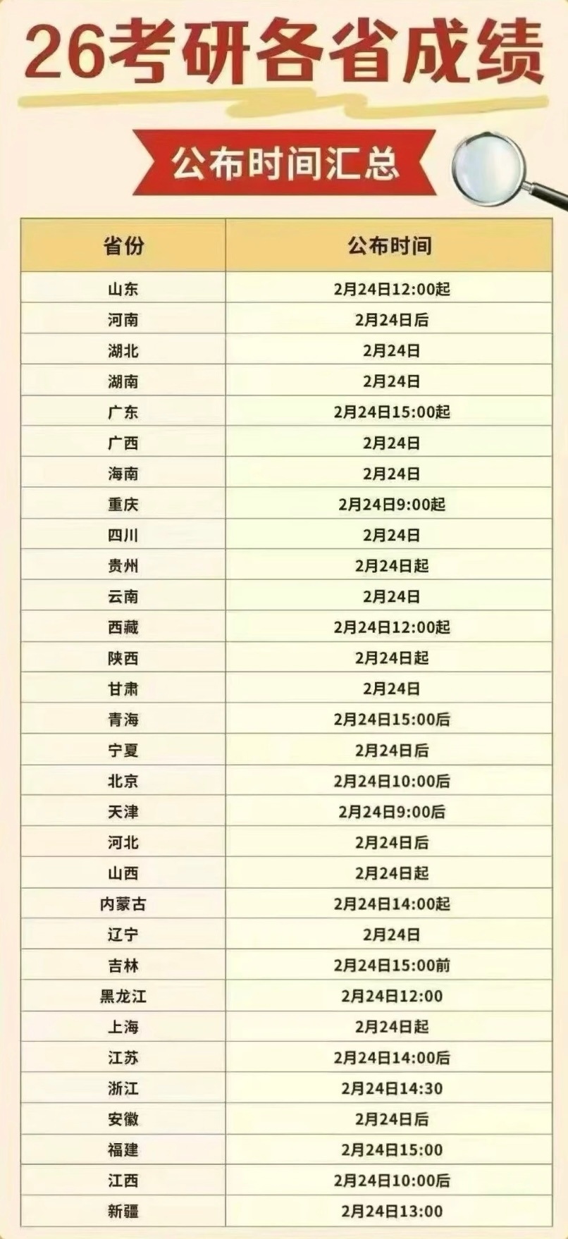 考研查分好紧张 每年都上热搜 大家都上岸！ 