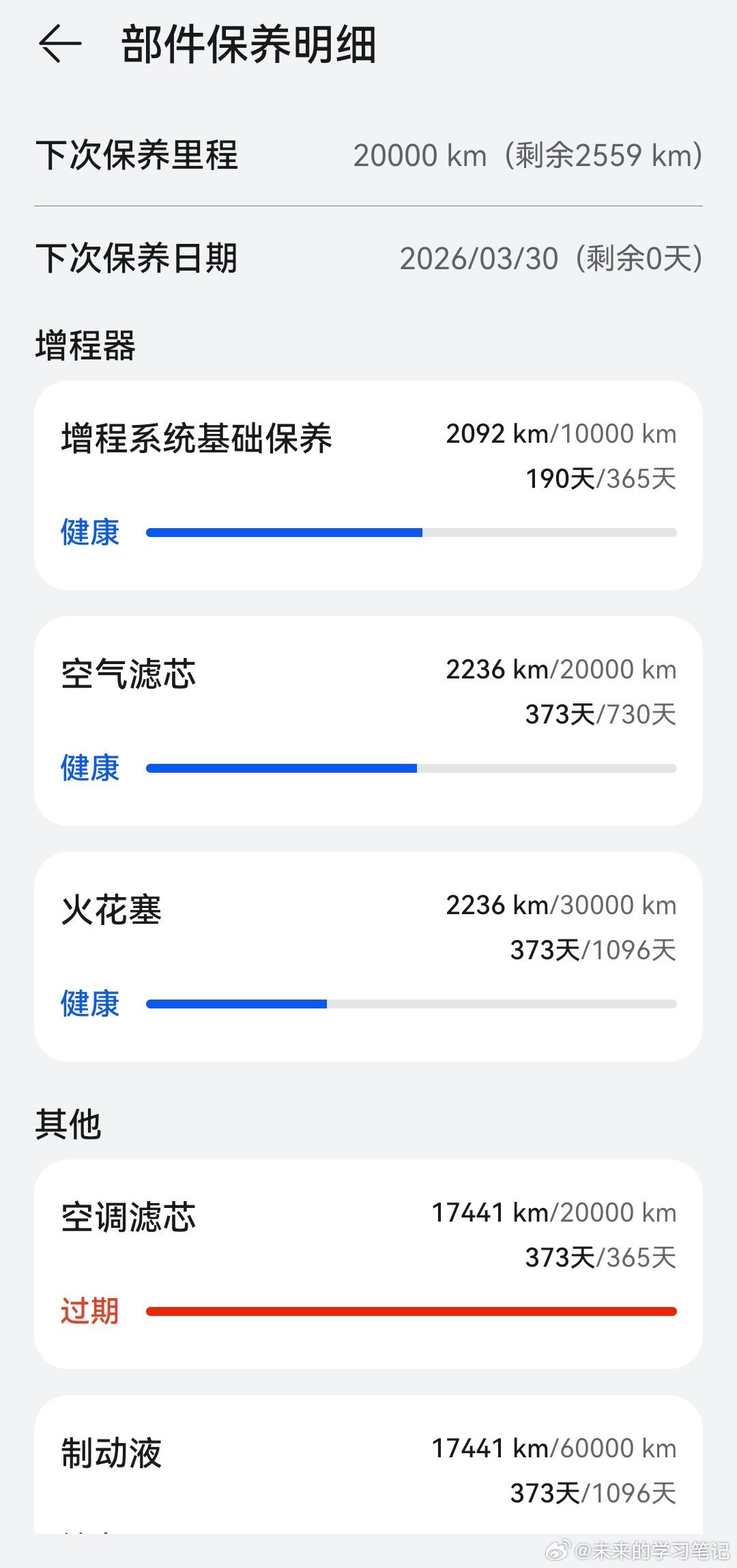 提示保养到期，来了之后告诉我只有空调滤芯该换了，增程器用的太少，机油机滤还早着。