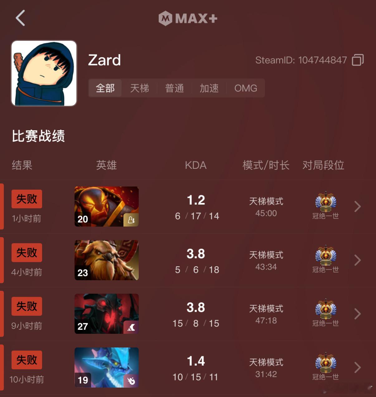 昨天Zard，老陈，龙神三人路人修炼战绩，老陈完美诠释赢一把就睡觉[允悲]dot