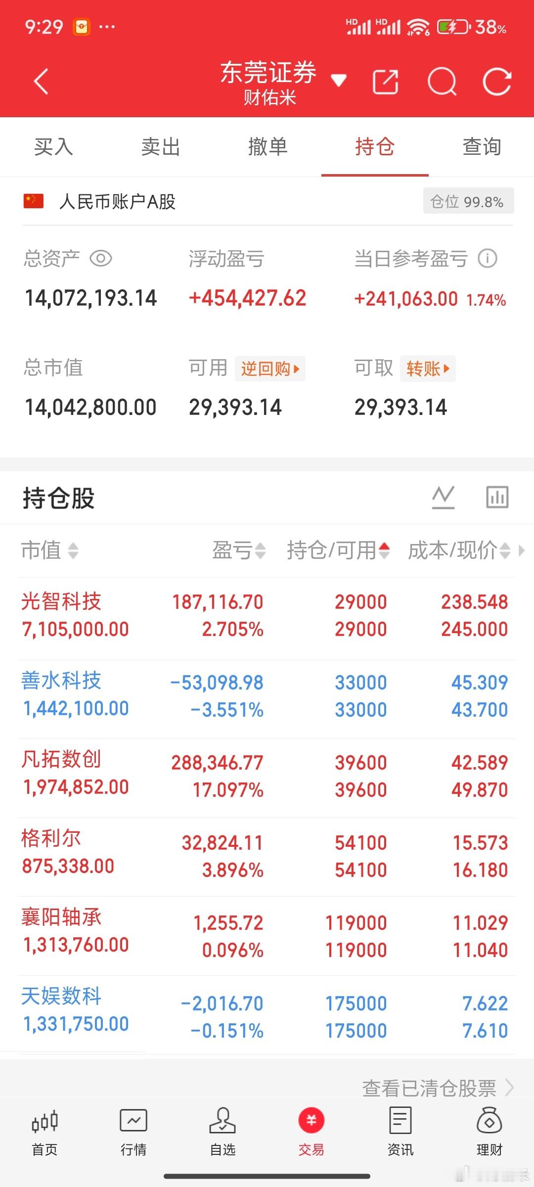 市场也一般，今天先处理手上的吧，暂时没有新的想法。 ​​​