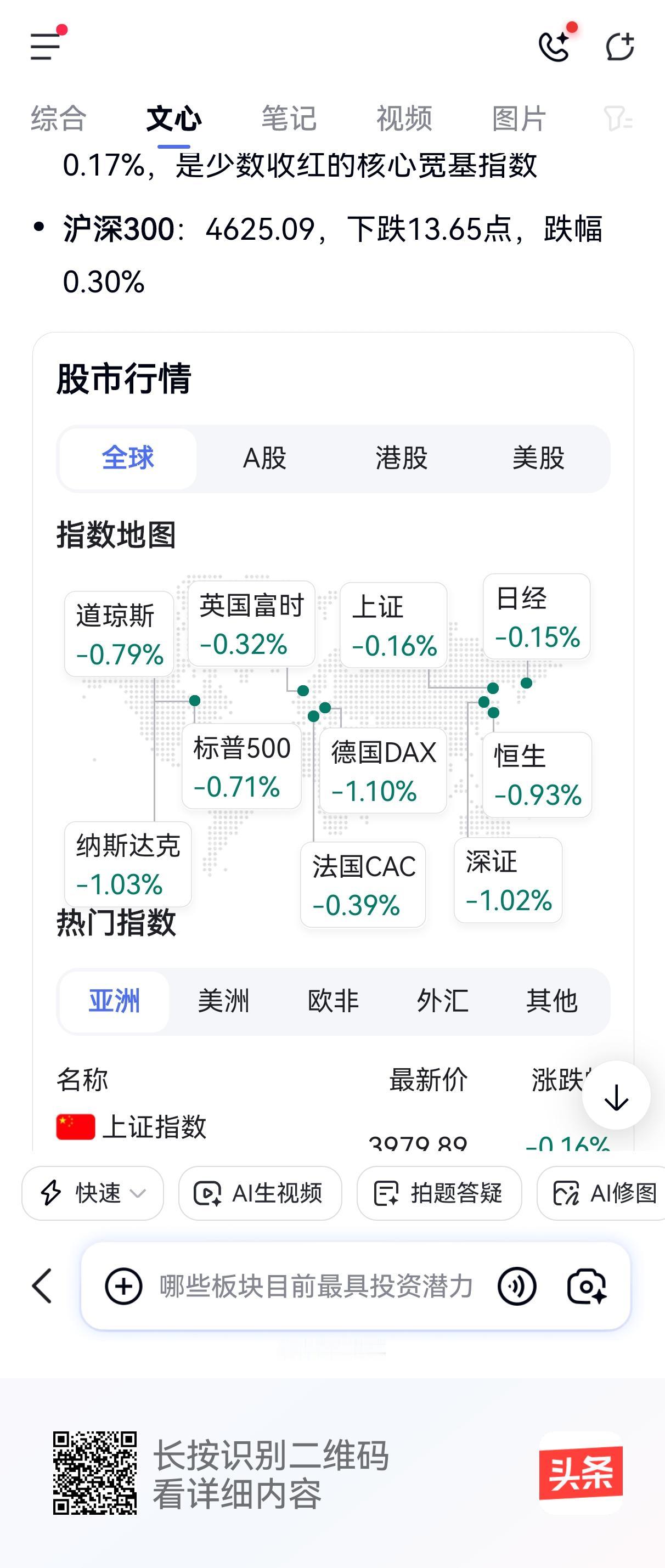 大事不好了，看看昨天的全球股市地图（如下）你会发现，步调出奇的一致，跌。隔夜美国