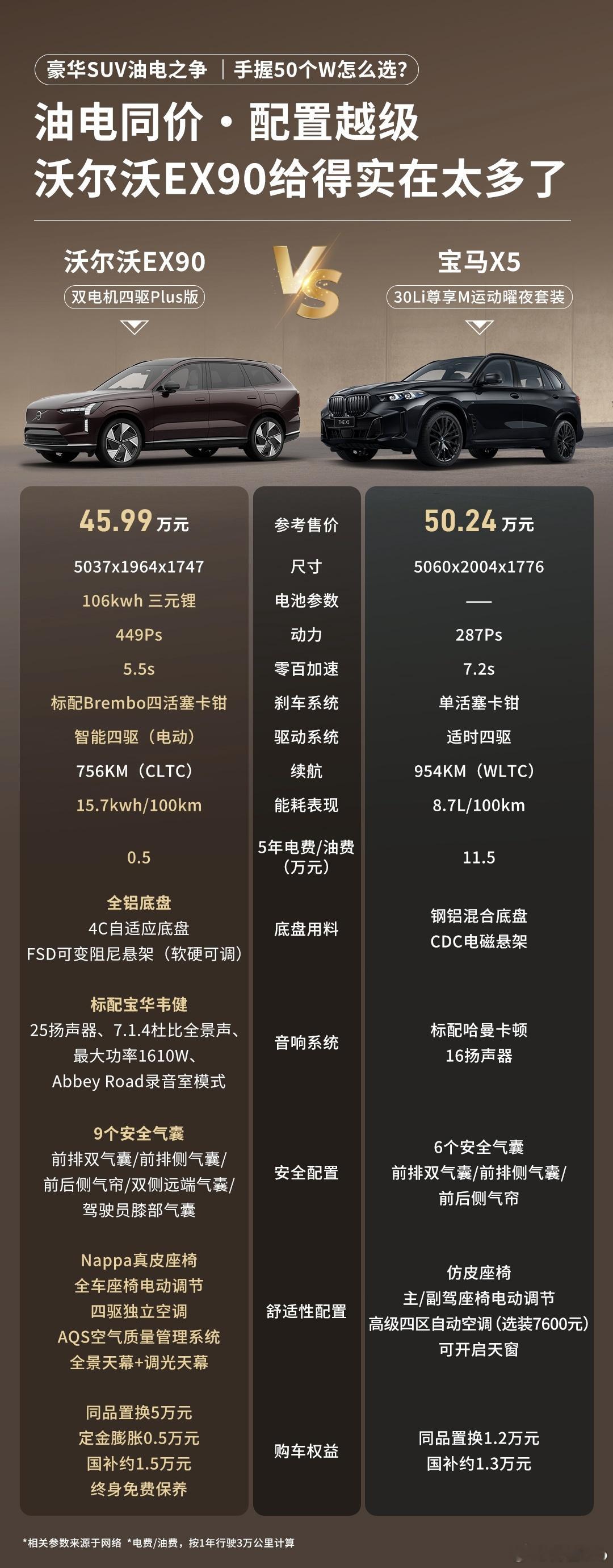 看样豪华车市场也开始价格体系重构了，沃尔沃EX90这个价格，确实是油电同价：双电
