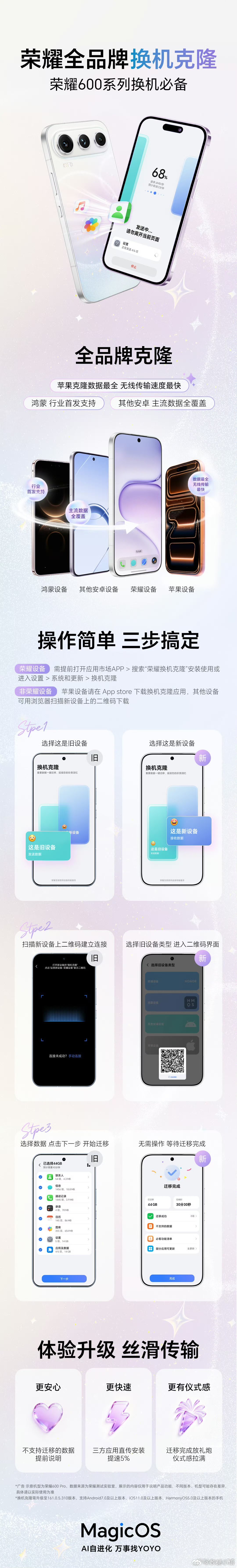 还在害怕换新手机导数据麻烦？荣耀换机克隆彻底打消你的顾虑！它适配性超广，各类安卓