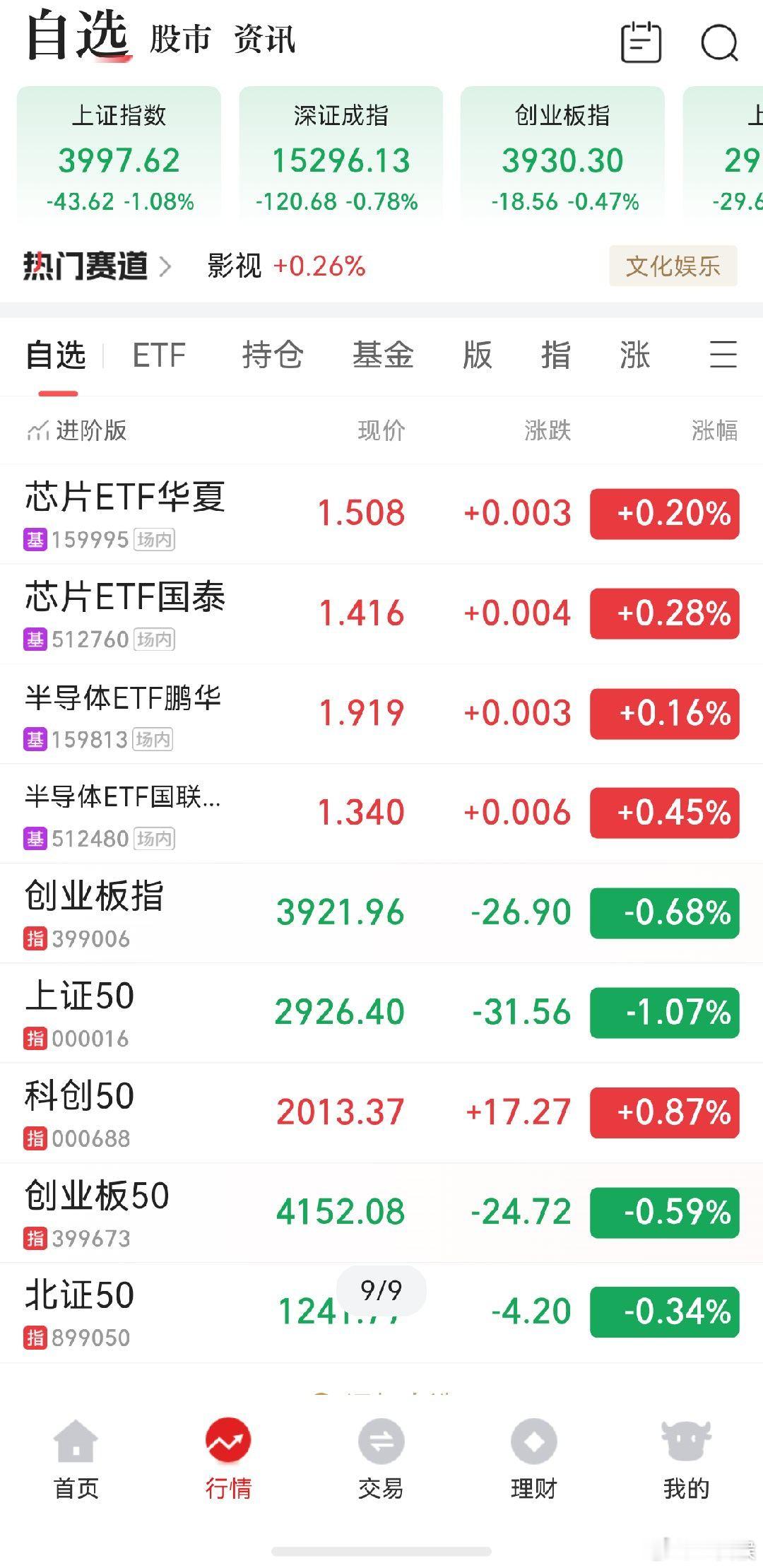 A股 等尾盘埋伏空单进去，看看尾盘给机会不，大A今天这么强，是逻辑变了么，长鑫科