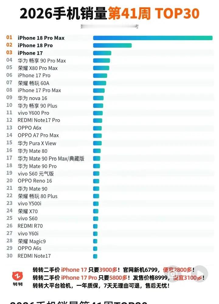 网上说中国国产手机由于涨价卖不出去，降价了，但要分清双11活动跟主动降价是两回事