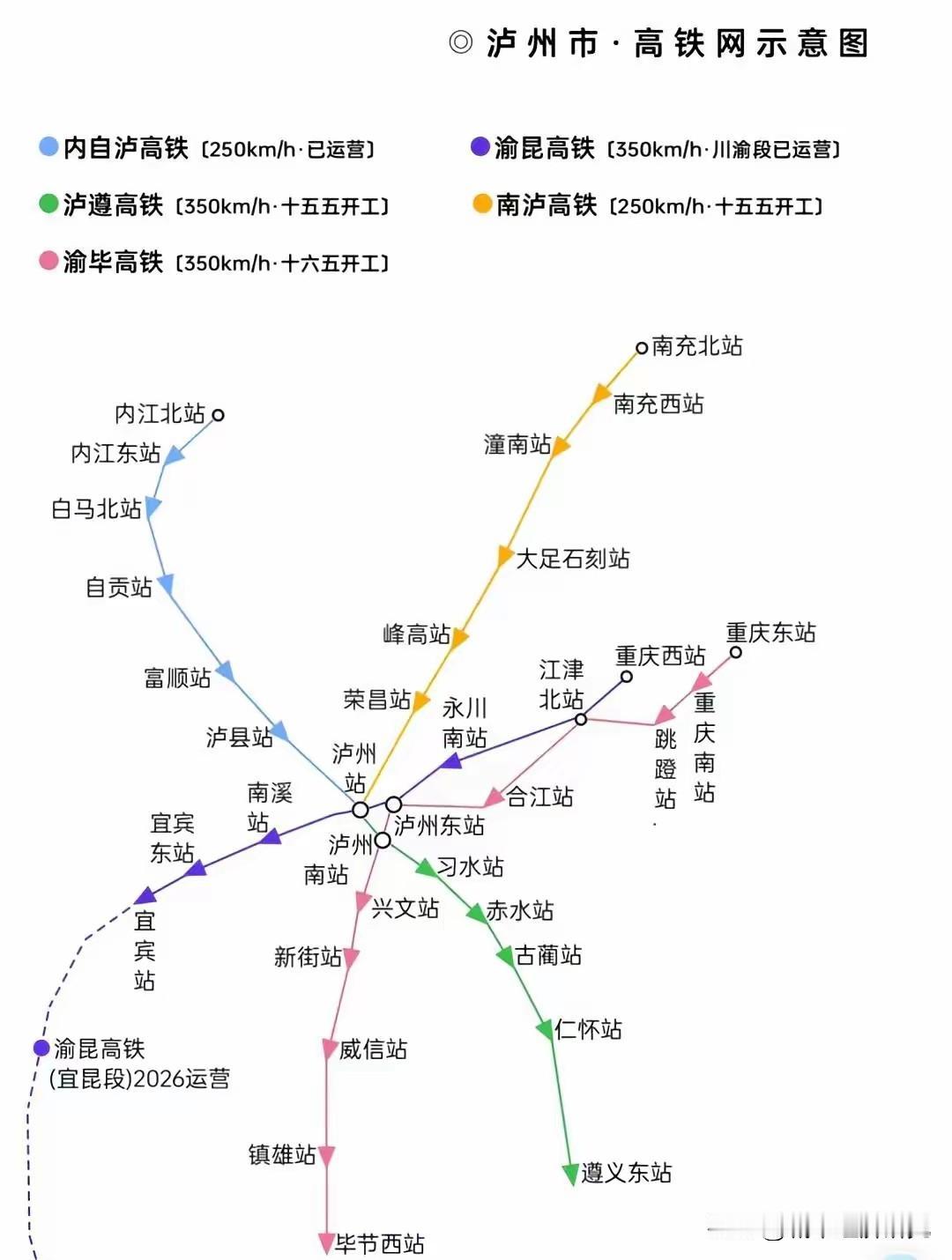 泸州市高铁网络示意图，图片里属于泸州市已运营以及未来有望开工高铁网络示意图，相信