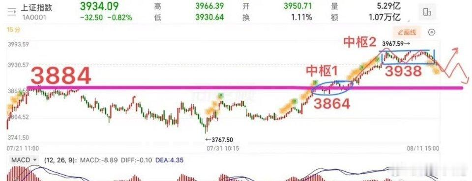 周三盘前策略：（有变动盘中会提示）  上海：实施“百千万”智算集群工程，AI+算